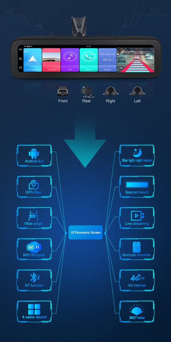 functions of 4CHs streaming media mirror dashcam