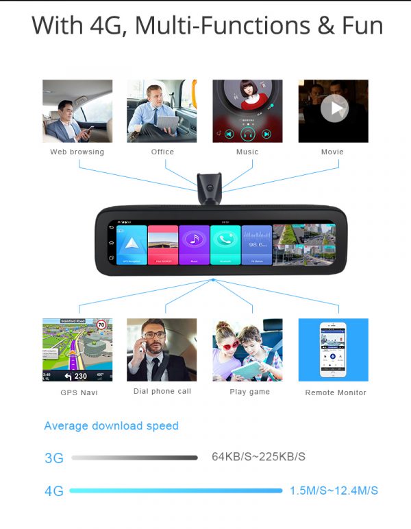 4G multifunction Car DVR
